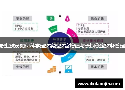 职业球员如何科学理财实现财富增值与长期稳定财务管理