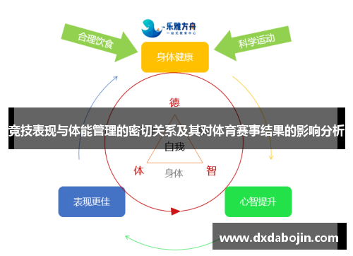 竞技表现与体能管理的密切关系及其对体育赛事结果的影响分析